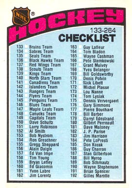 1962-63 TOPPS Hockey NHL #66 Unmarked Checklist 1-66 Graded KSA