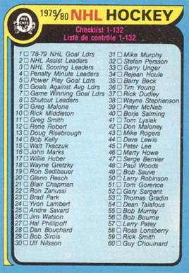 1979 Topps Checklist 1-132 #131 Hockey Card