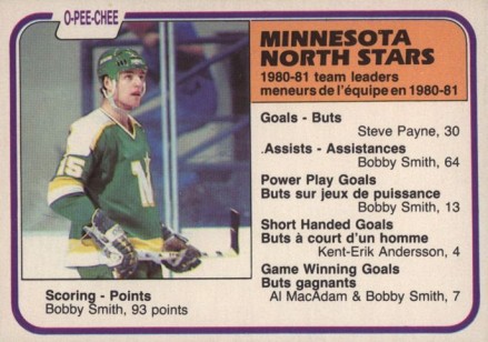 1981 O-Pee-Chee Minnesota North Stars Team Leaders #174 Hockey Card