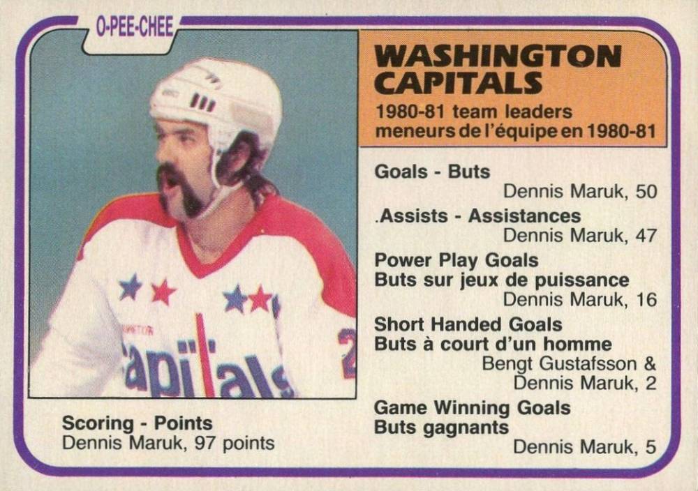 1981 O-Pee-Chee Washington Capitals Team Leaders #357 Hockey Card
