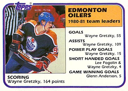 1981 Topps Oilers Leaders #52 Hockey Card