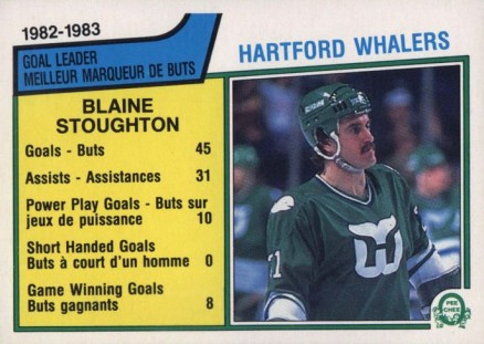 1983 O-Pee-Chee Whalers Team Leaders #135 Hockey Card