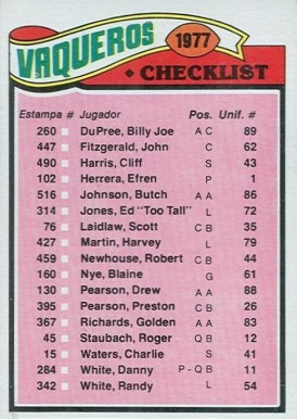 1977 Topps Mexican Dallas Cowboy Checklist #207 Football Card