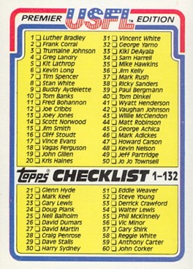 1984 Topps USFL Checklist #132 Football Card