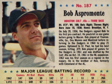 1963 Jell-O Bob Aspromonte #187 Baseball Card