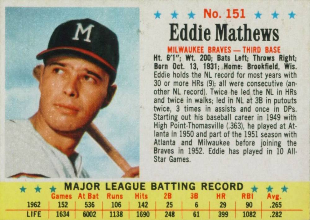 1963 Post Cereal Eddie Mathews #151 Baseball Card