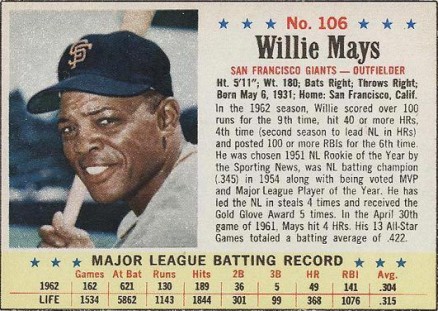 1963 Post Cereal Willie Mays #106 Baseball Card