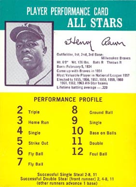 1964 Challenge the Yankees Game Henry Aaron # Baseball Card