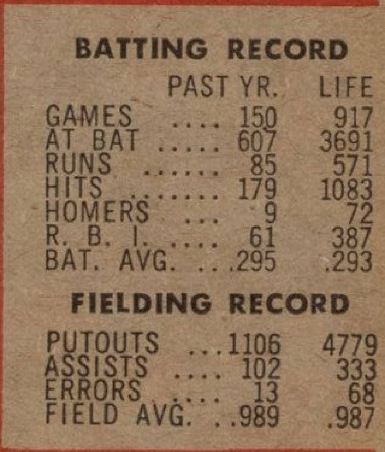 1954 Bowman Whitey Lockman #153b Baseball Card