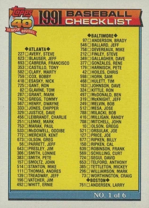 1991 Topps Desert Shield Checklist 1 of 6 #131 Baseball Card
