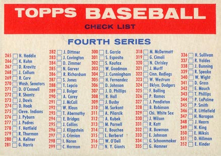1957 Topps Checklist 4/5 #Ck4a Baseball Card