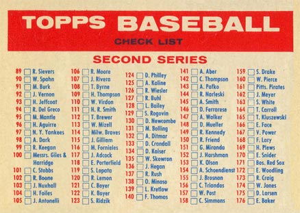 1957 Topps Checklist 2/3 #Ck2a Baseball Card