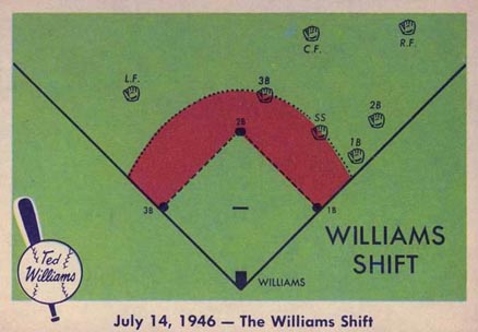 1959 Fleer Ted Williams July 14, 1946- The Williams Shift #28 Baseball Card