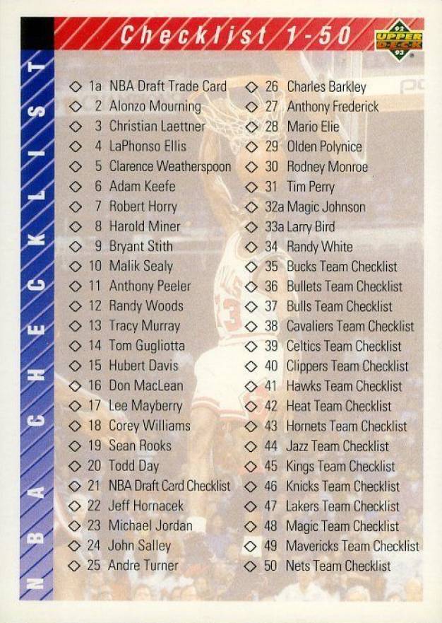 1992 Upper Deck Checklist 1-90 #90 Basketball Card