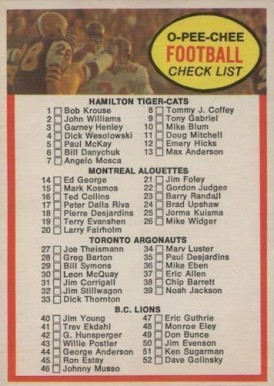 1972 O-Pee-Chee CFL Checklist 1-132 #132 Football Card