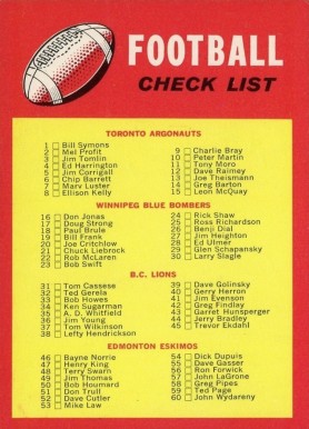 1971 O-Pee-Chee CFL Checklist 1-132 #132 Football Card