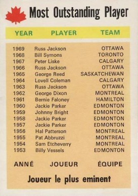 1970 O-Pee-Chee CFL Most Outstanding Player #111 Football Card