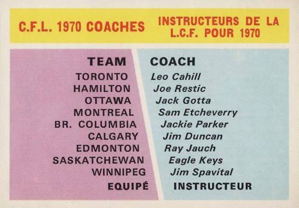 1970 O-Pee-Chee CFL Team Coaches #114 Football Card
