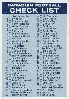 1961 Topps CFL Checklist #102 Football Card